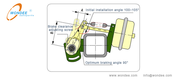Schematic diagram of adjusting a slack adjuster