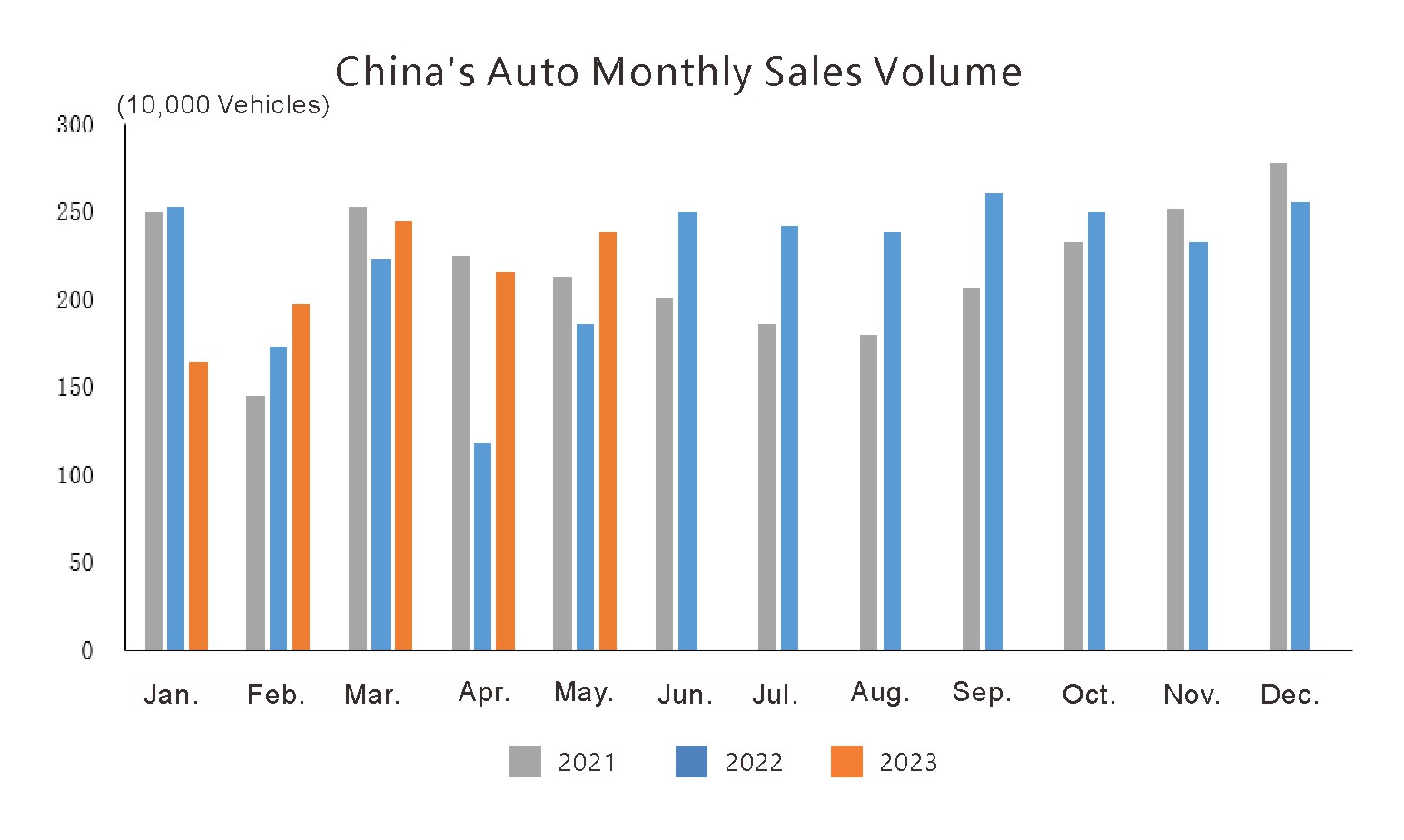China auto prodution and sale (1)