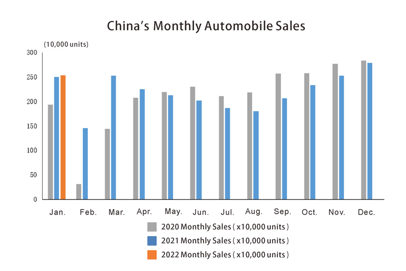 China automobile sales