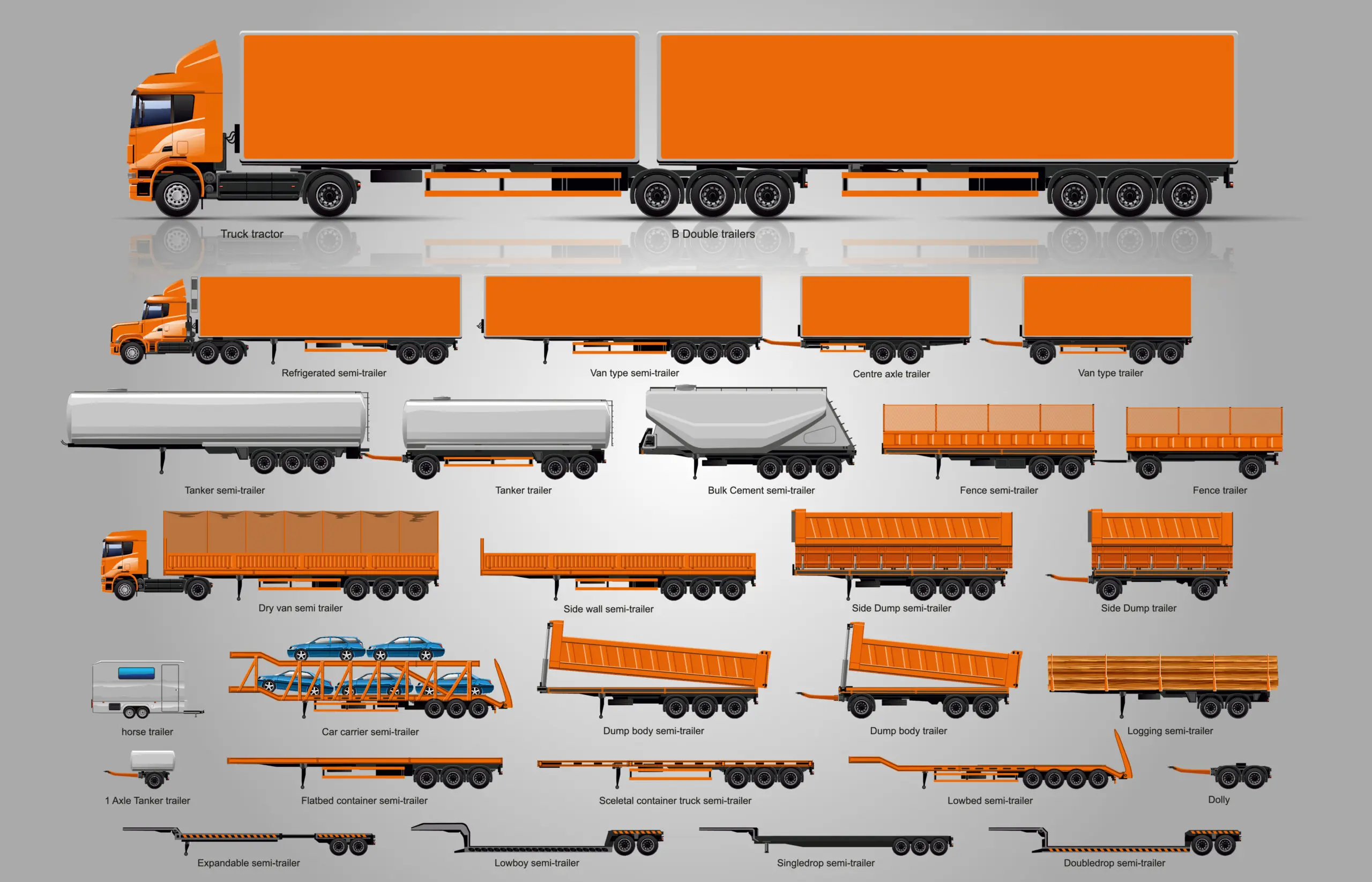 Semi-Trailer Types And Their Practical Uses