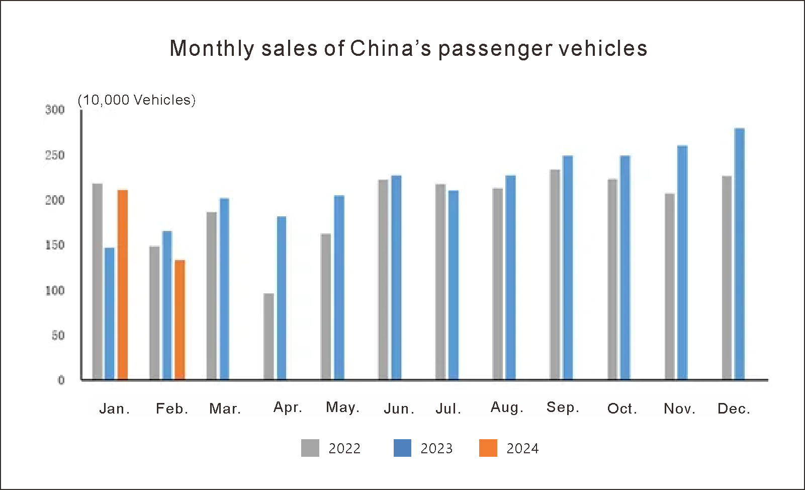 production and sales China automotive (2)