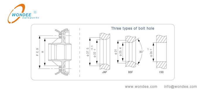 Common bolt hole parameters
