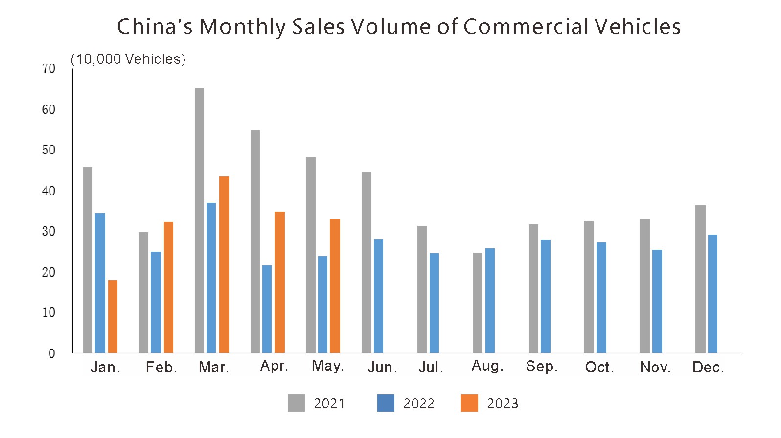 China auto prodution and sale (3)