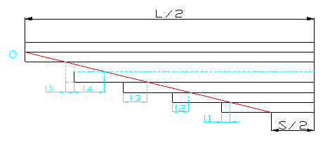 Figure 2-Non-main leaf added to leaf spring assembly