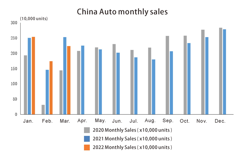 China auto monthly sales