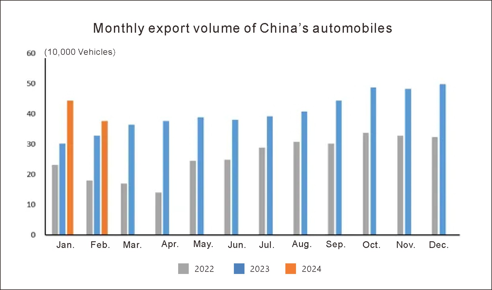 China auto export in Feb (1)