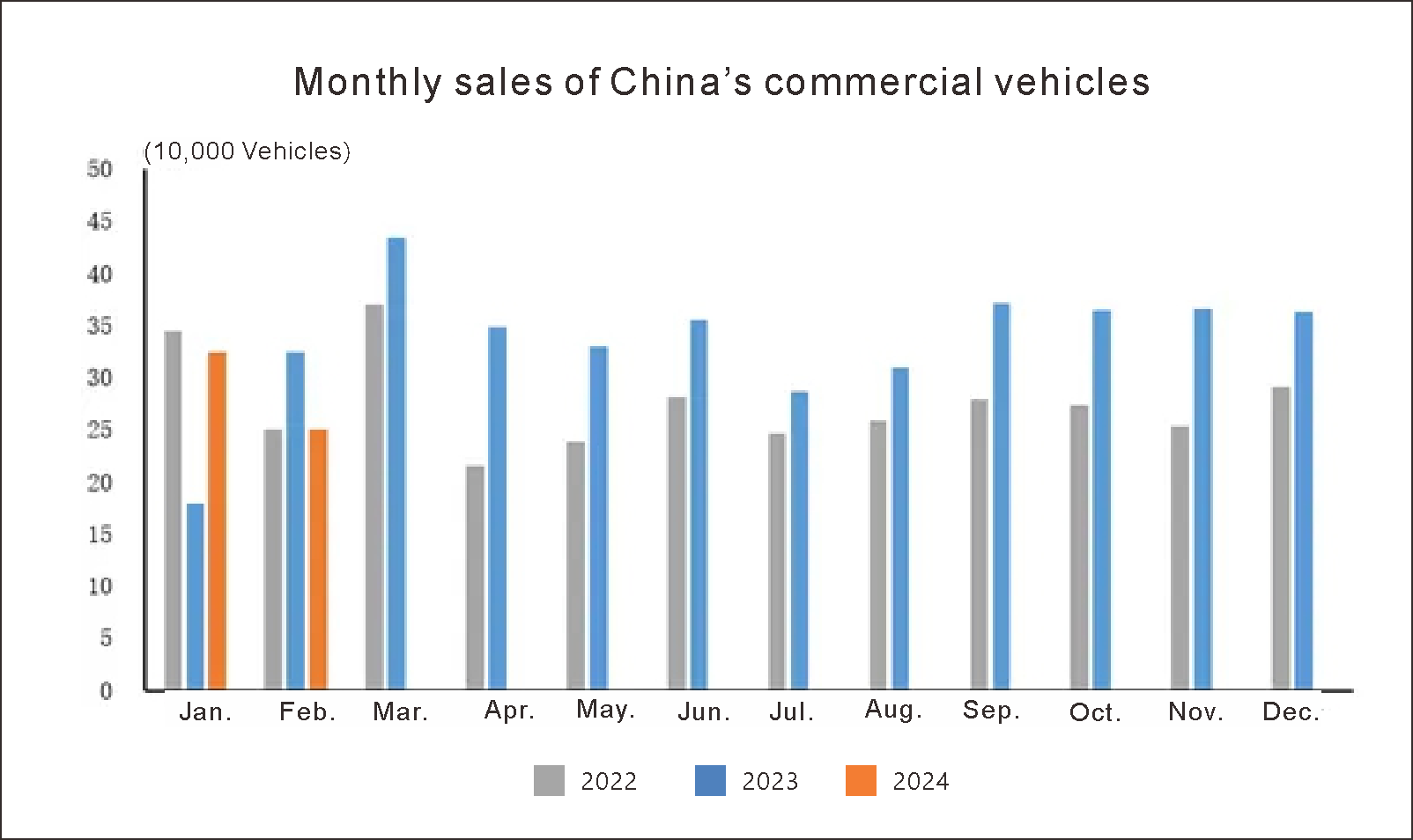 production and sales China automotive (3)