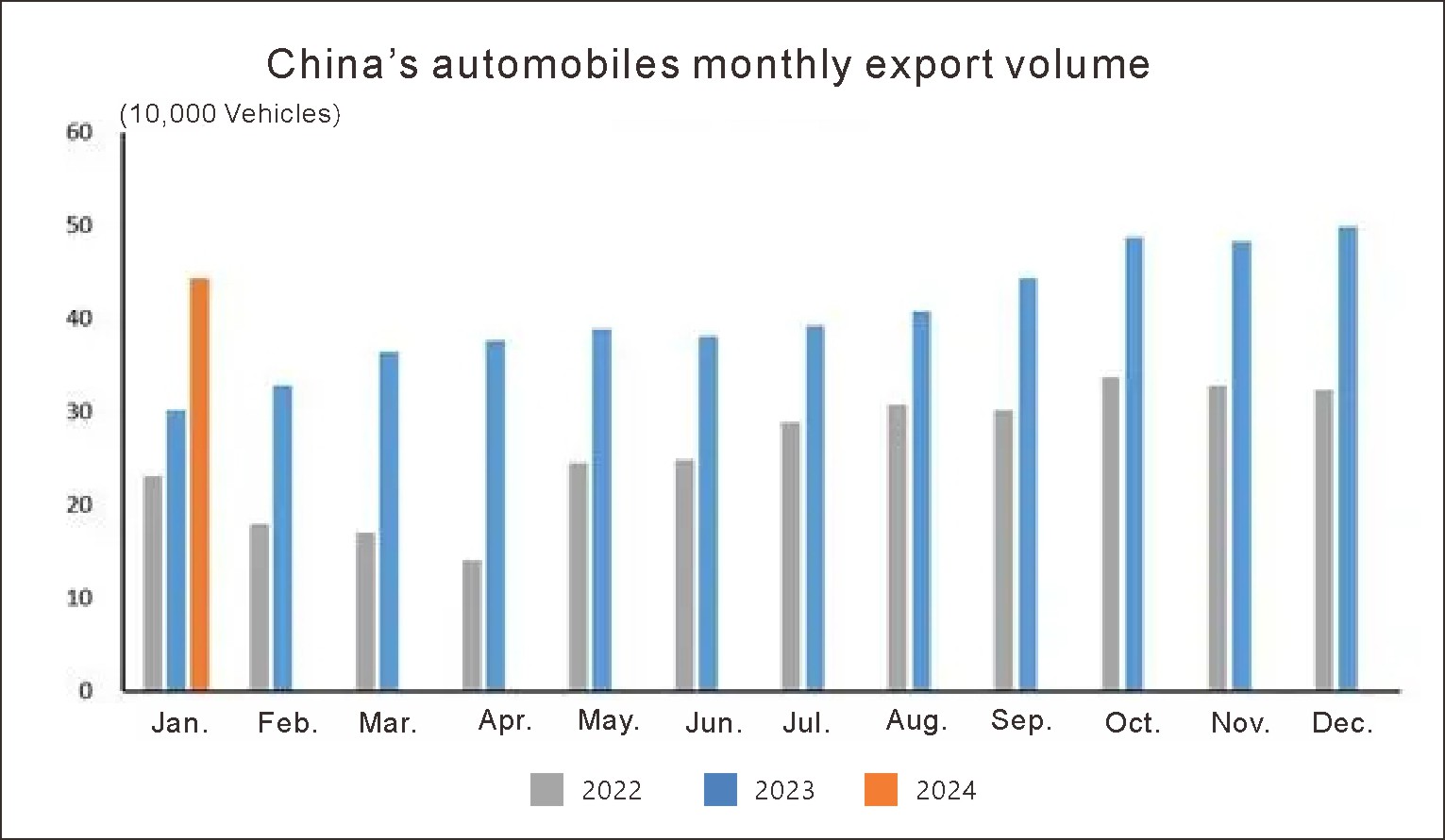Chinas automobile exports (1)