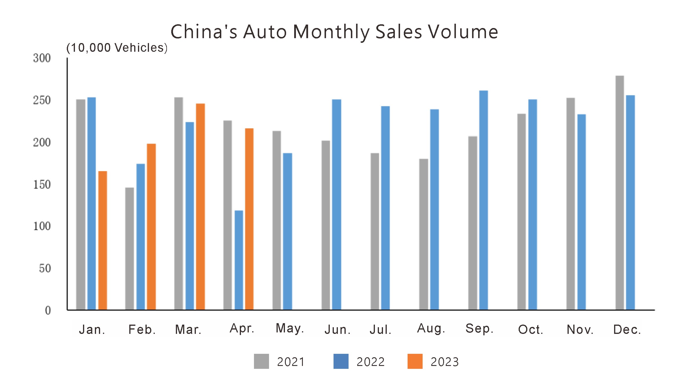 Production and sales situation (1)
