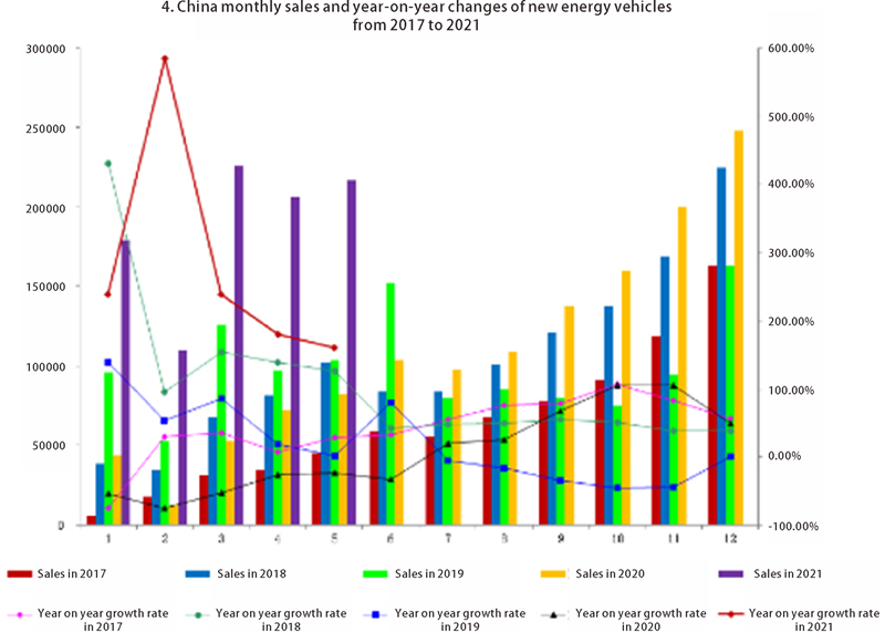 China automobile sales (4)