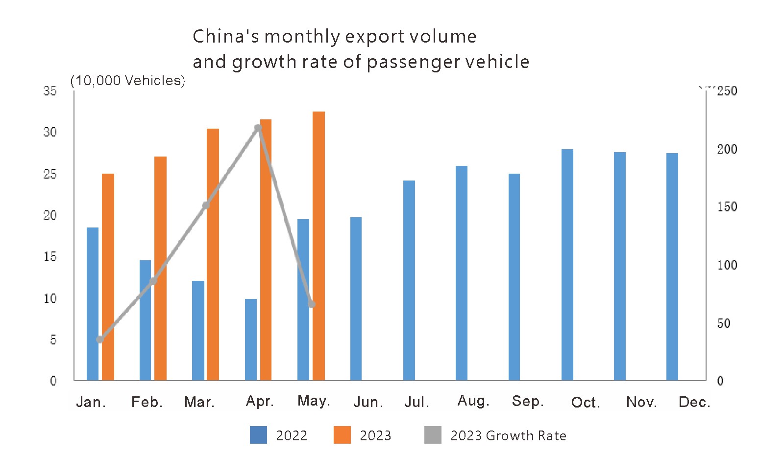 China auto export (2)