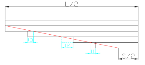 Figure 3-Non-main leaf decreased from leaf spring assembly