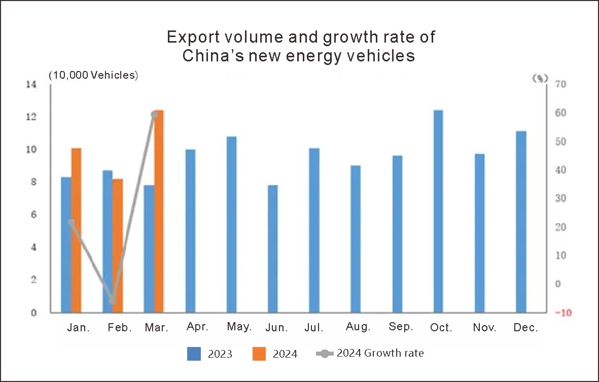 China new energy vehicle (3)