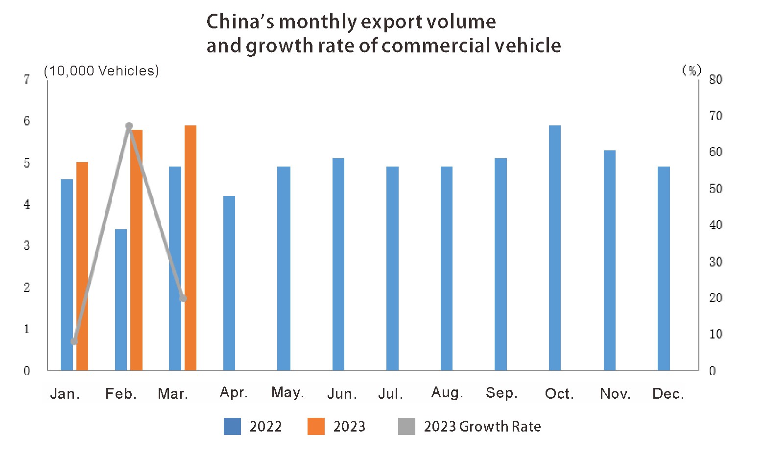 China auto export (4)