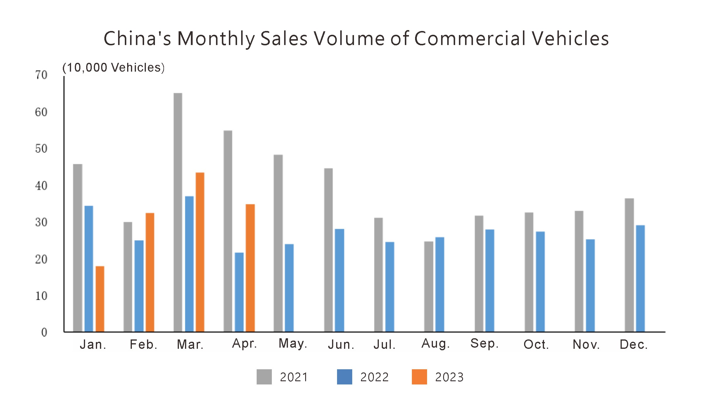 Production and sales situation (3)