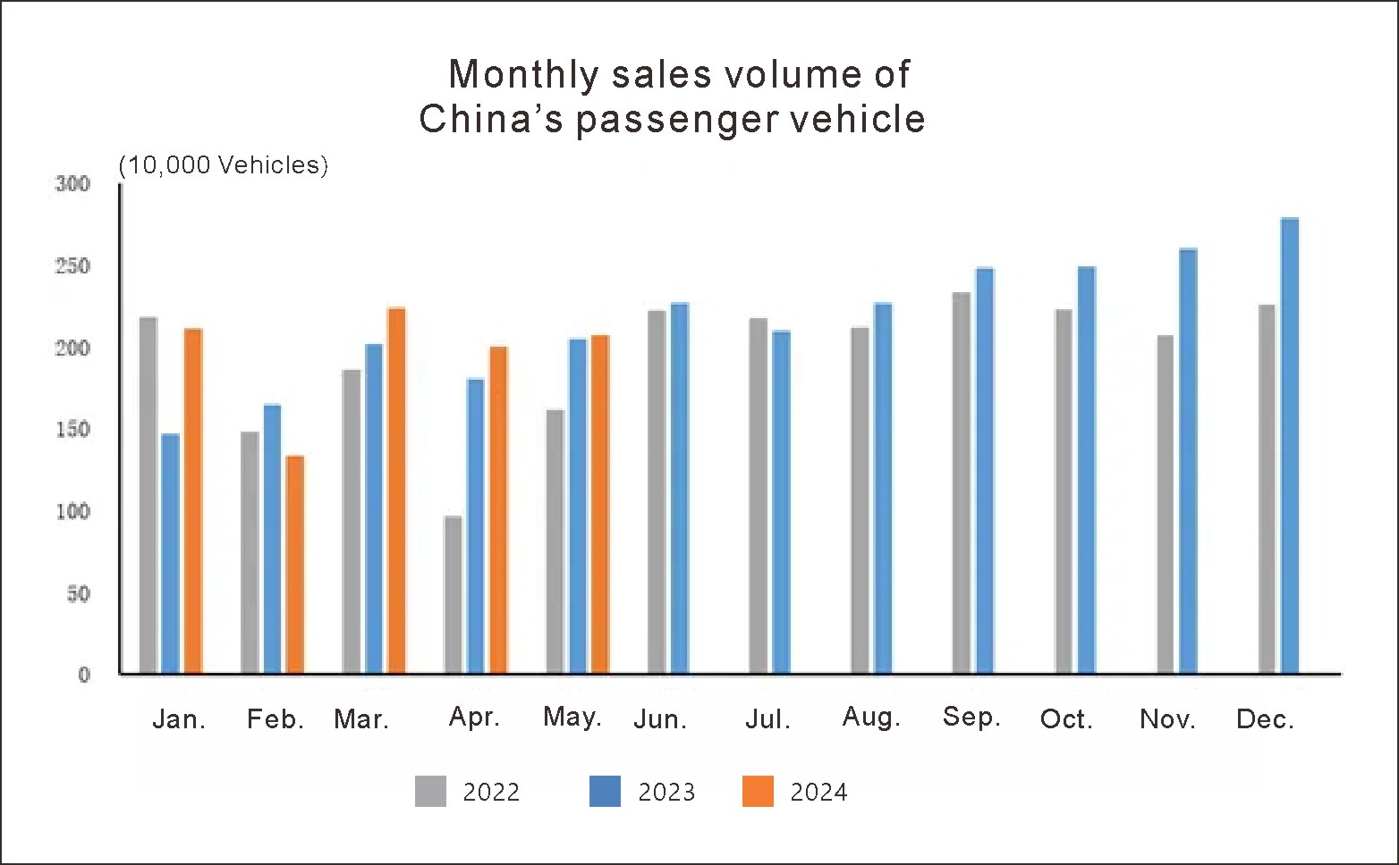 China auto (2)