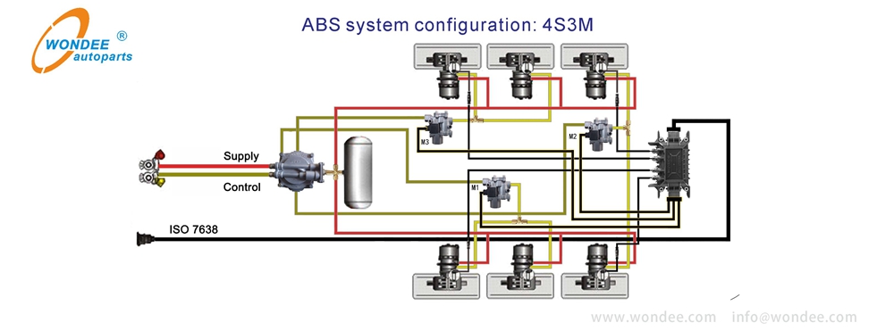 Semi trailer ABS system from WONDEE Autoparts (2)