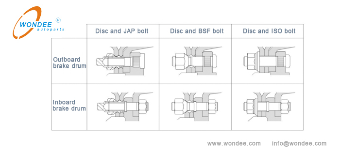 Selection of wheel bolt