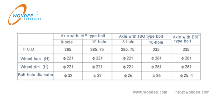 Coordination parameters of wheel hubs and wheel rims