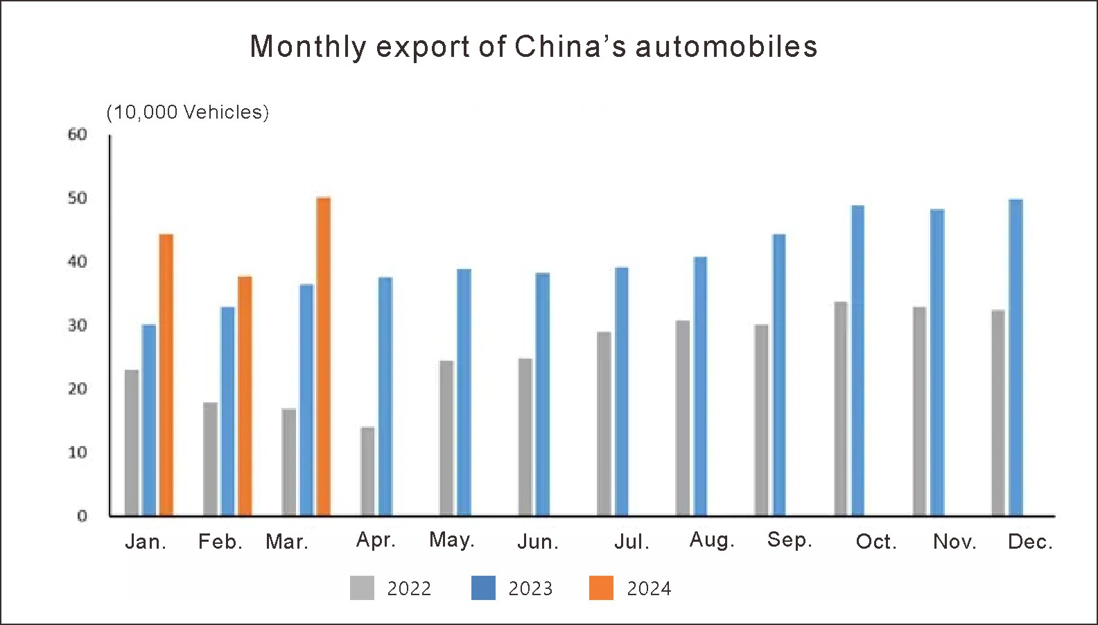 China auto (6)