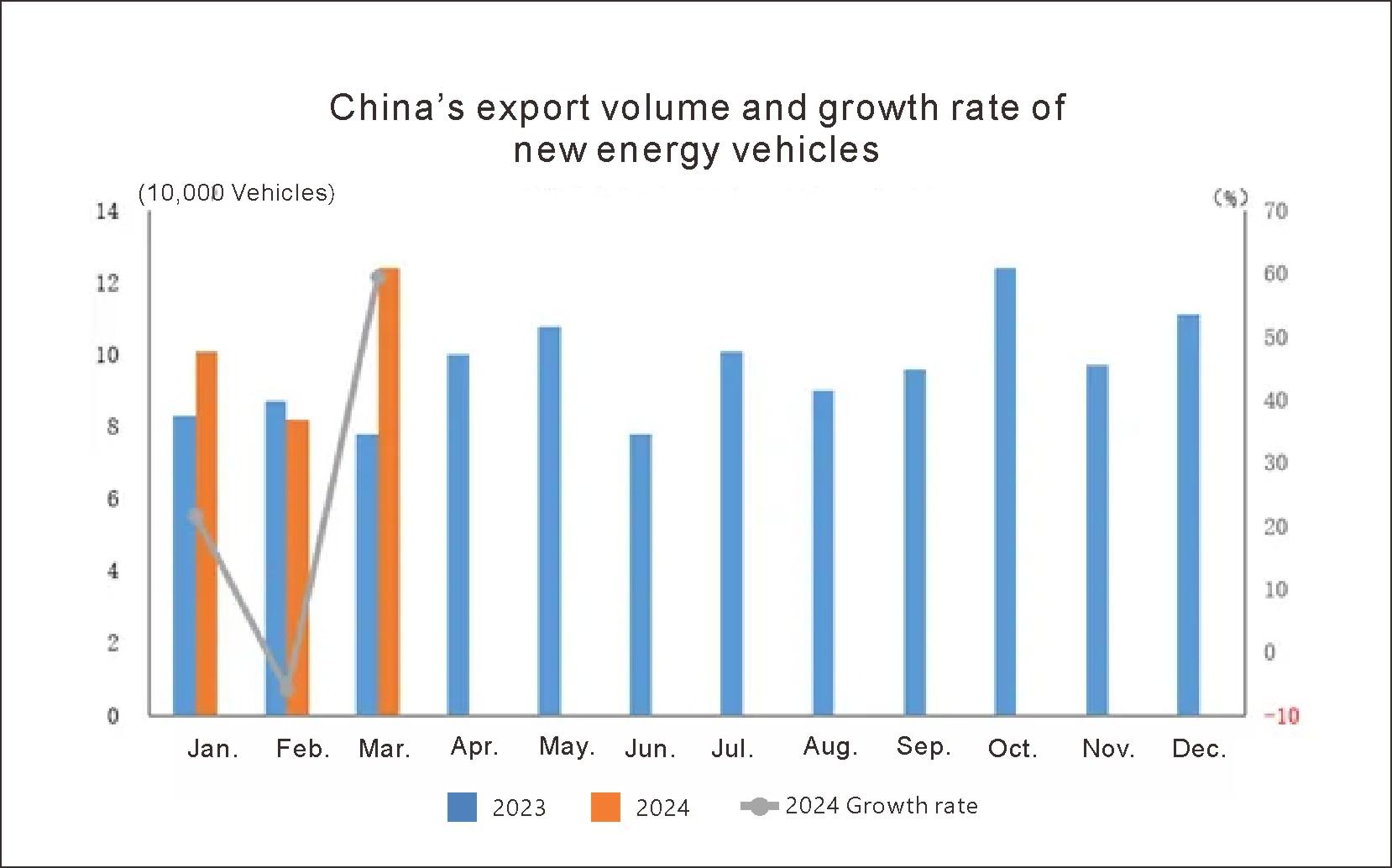 China auto export (5)