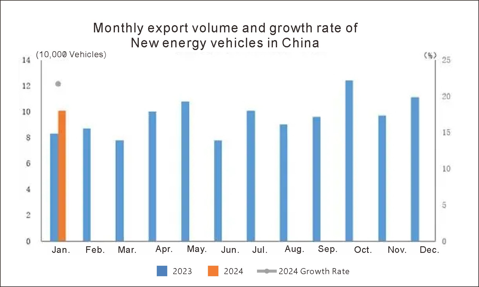 Chinas automobile exports (5)