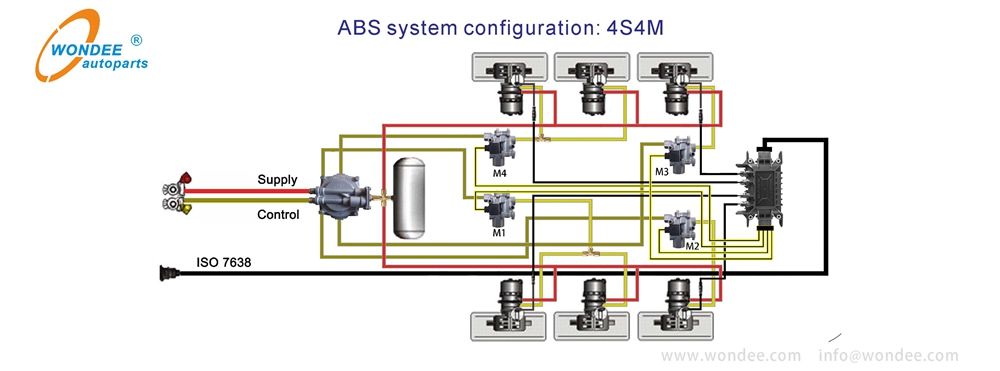 Semi trailer ABS system from WONDEE Autoparts (1)