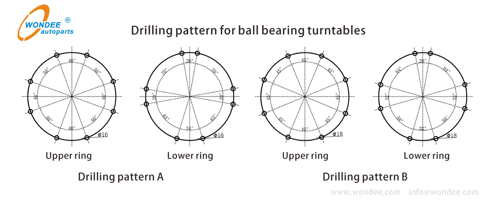 Turntable drilling pattern