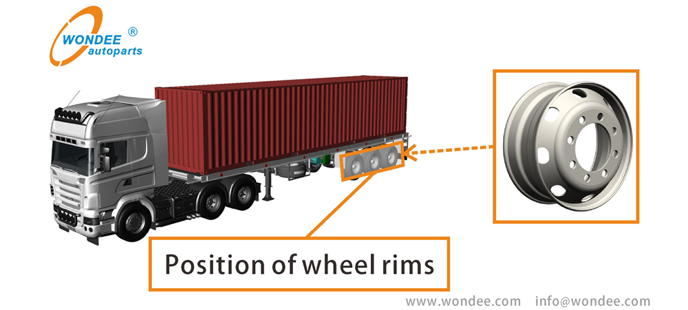 Application of wheel rim