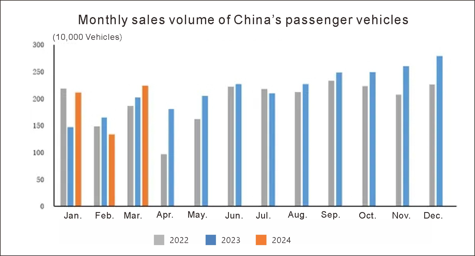 China auto (2)