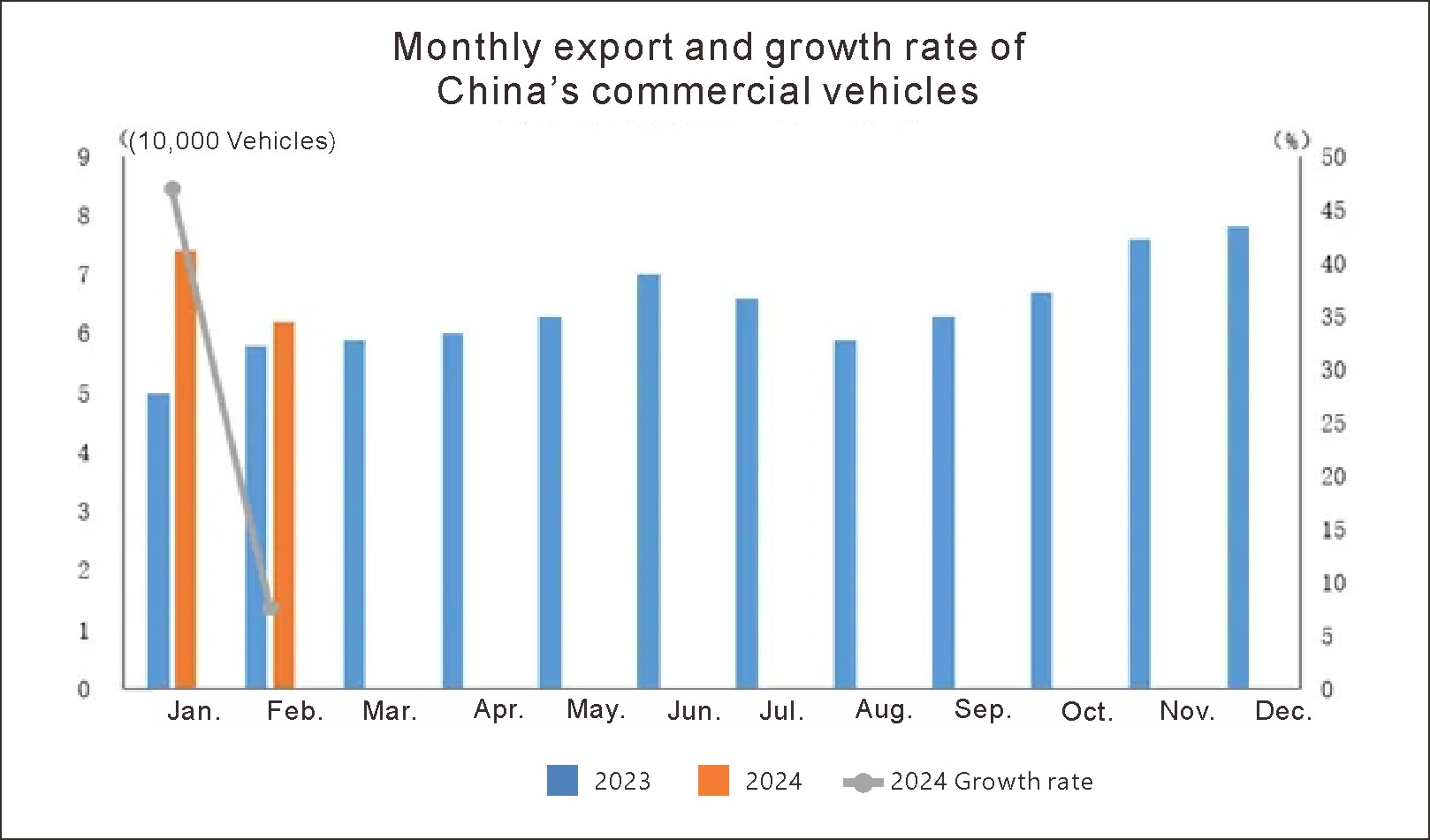 China auto export in Feb (3)