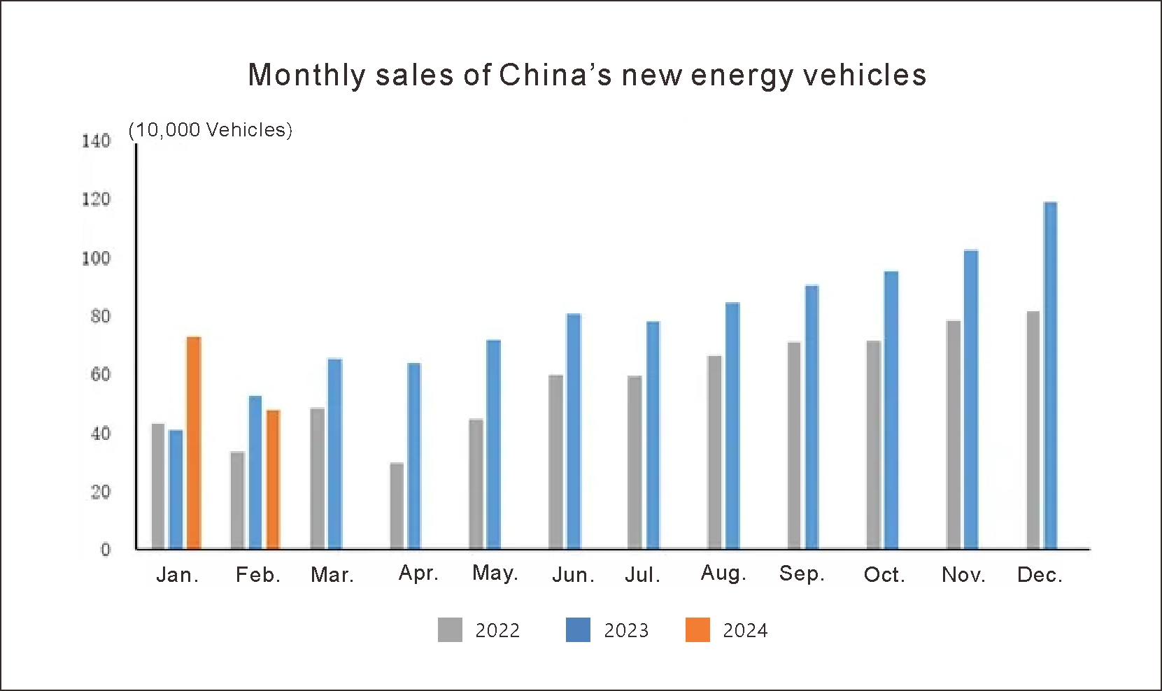 production and sales China automotive (4)