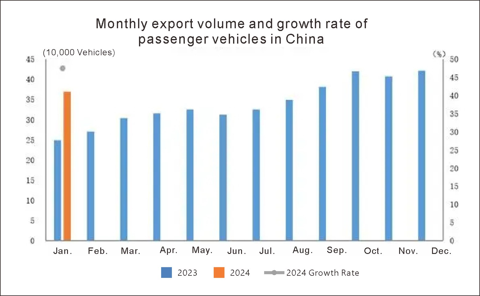 Chinas automobile exports (2)