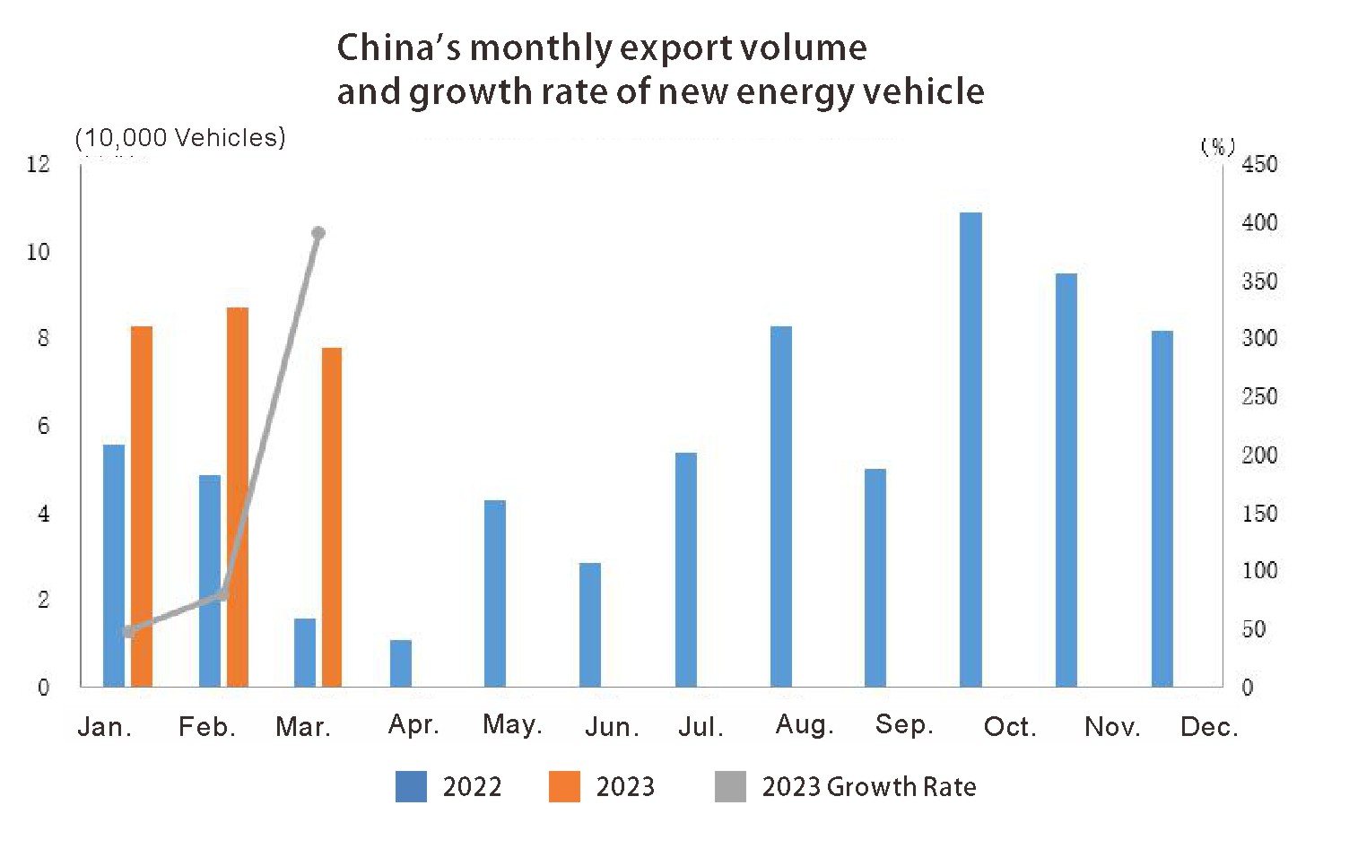 China auto export (1)
