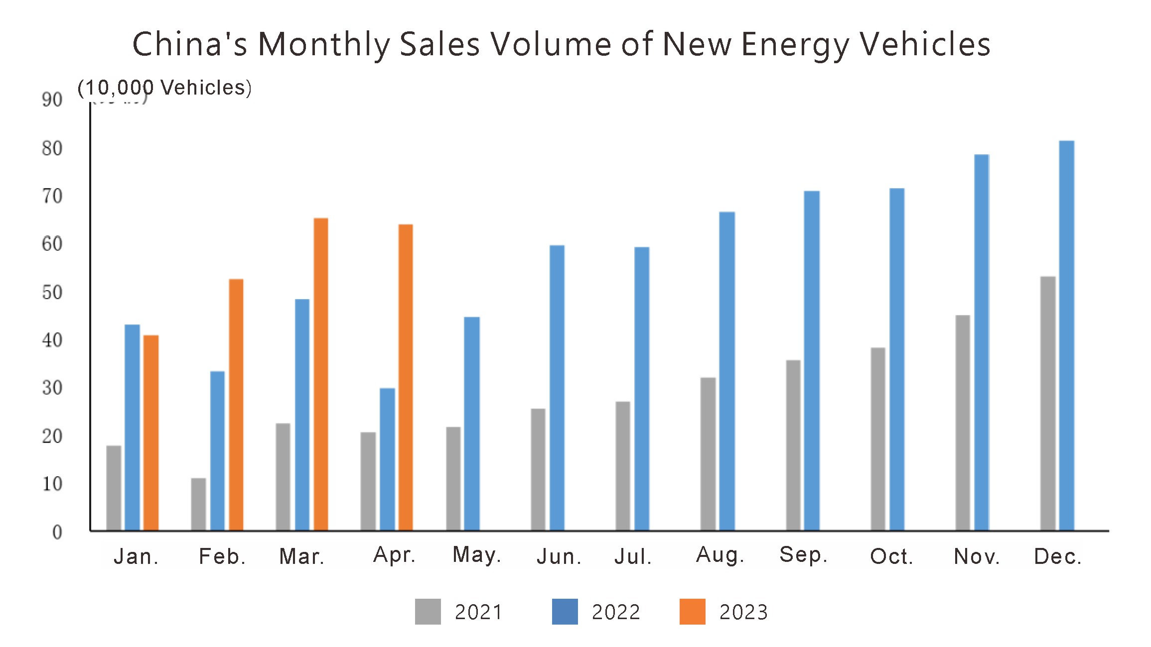 Production and sales situation (4)