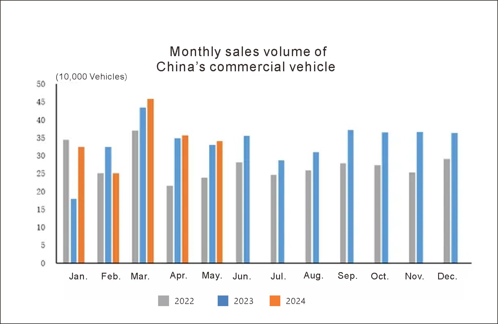 China auto (3)