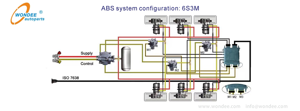 Semi trailer ABS system from WONDEE Autoparts (3)
