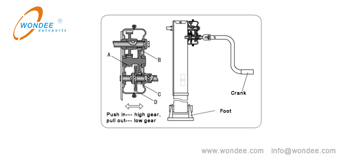 Holland landing gear for heavy duty semi trailer from China manufacturer/WONDEE Autoparts