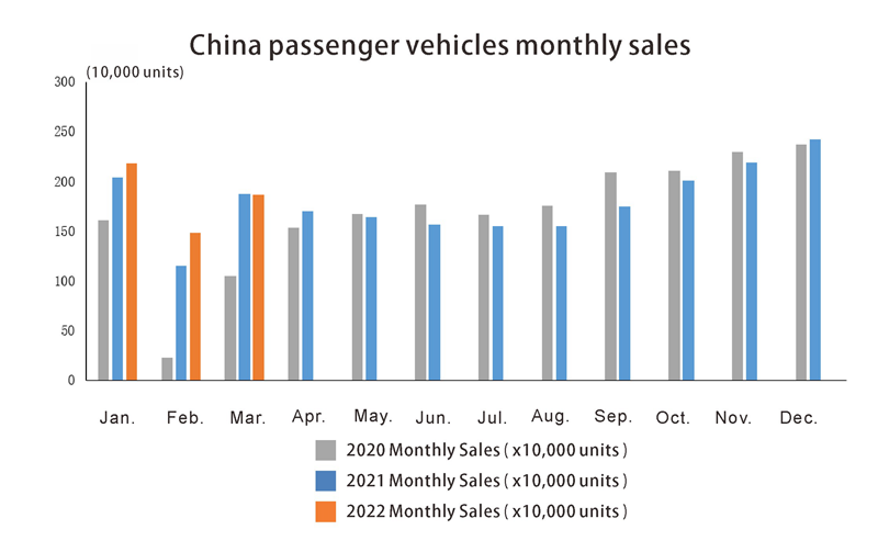 China passenger vehicle sales