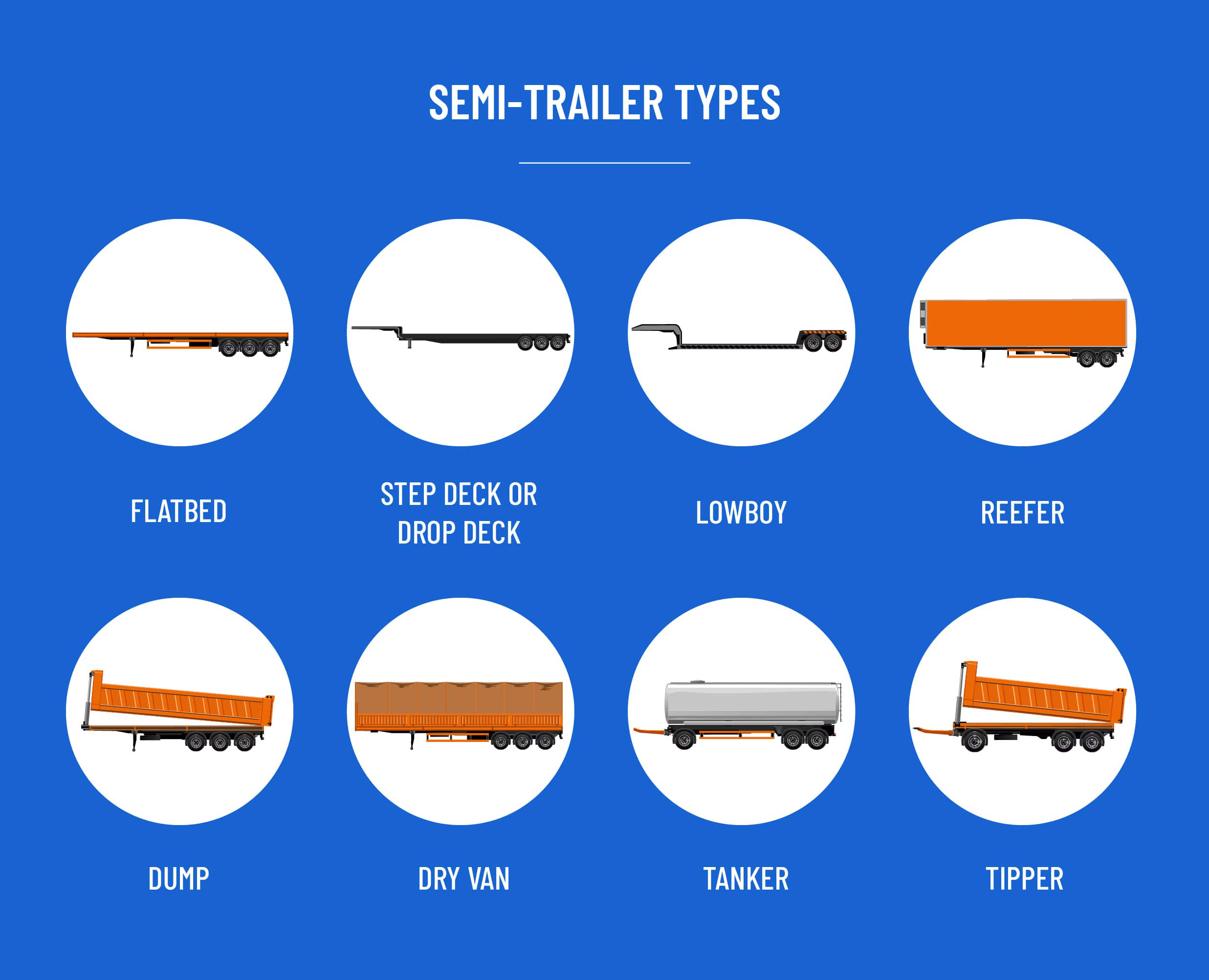 Semi-Trailer Types and Their Uses: A Comprehensive Guide