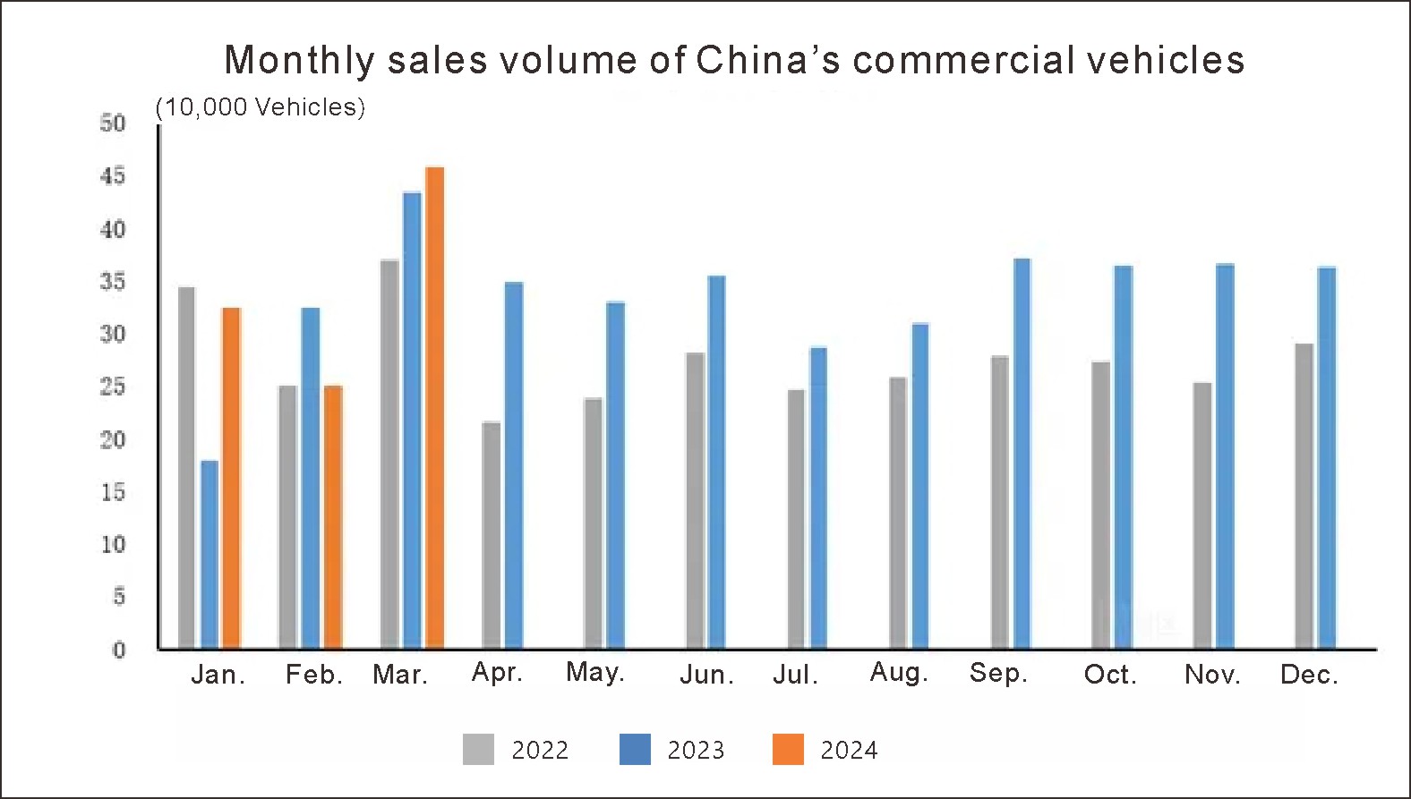 China auto (3)