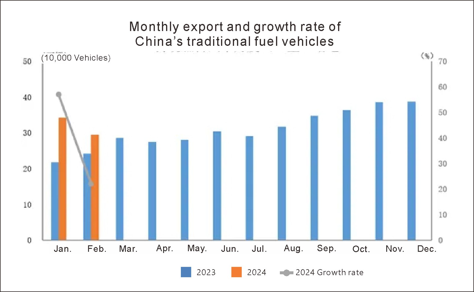 China auto export in Feb (4)