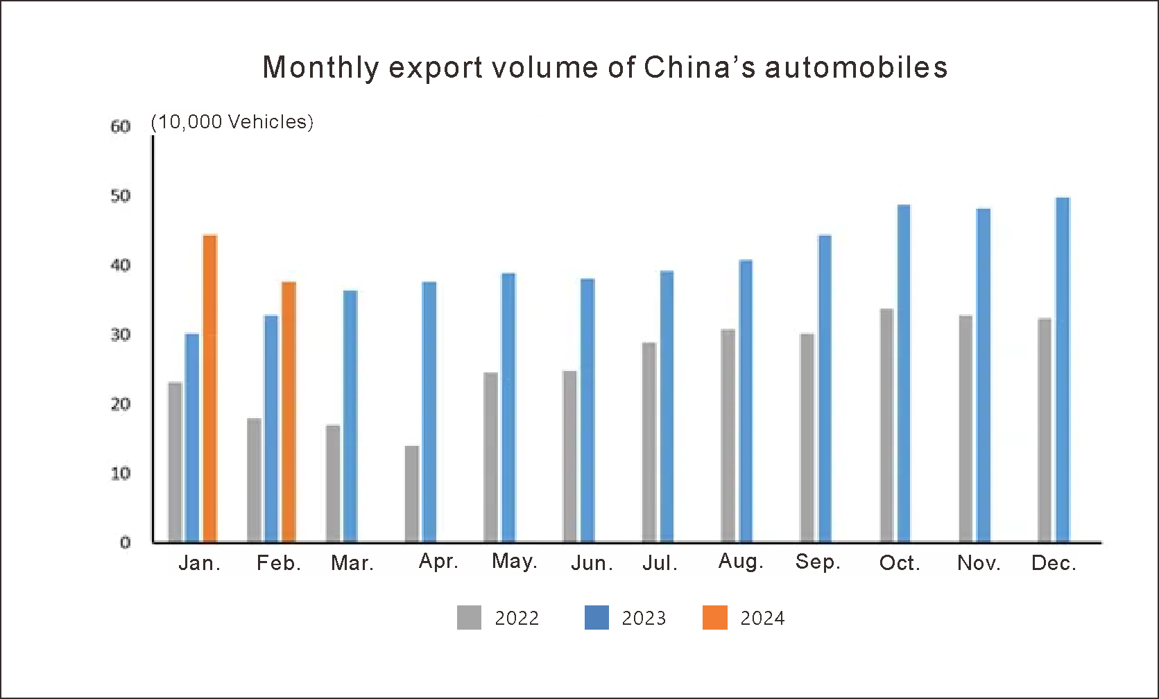 production and sales China automotive (5)