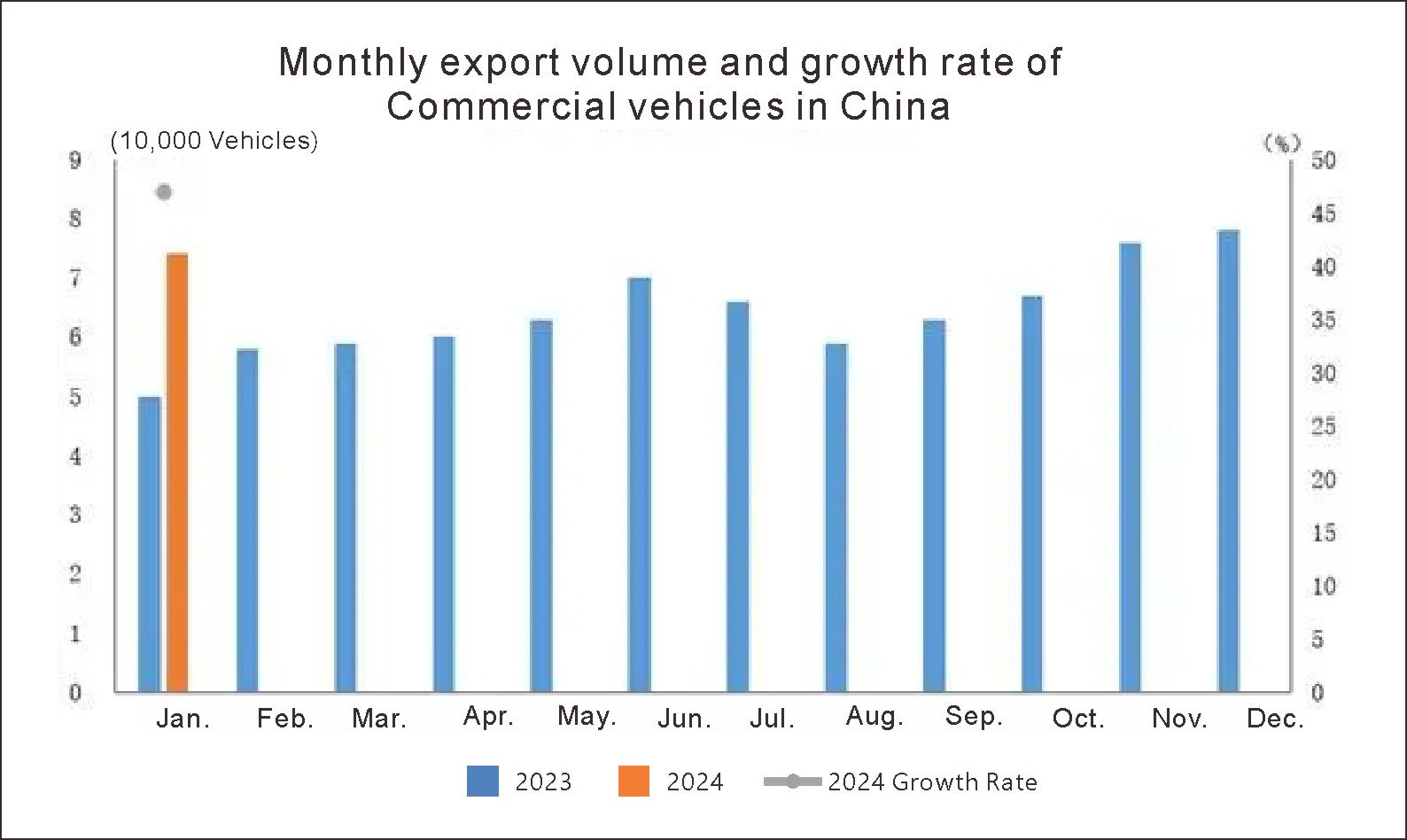 Chinas automobile exports (3)
