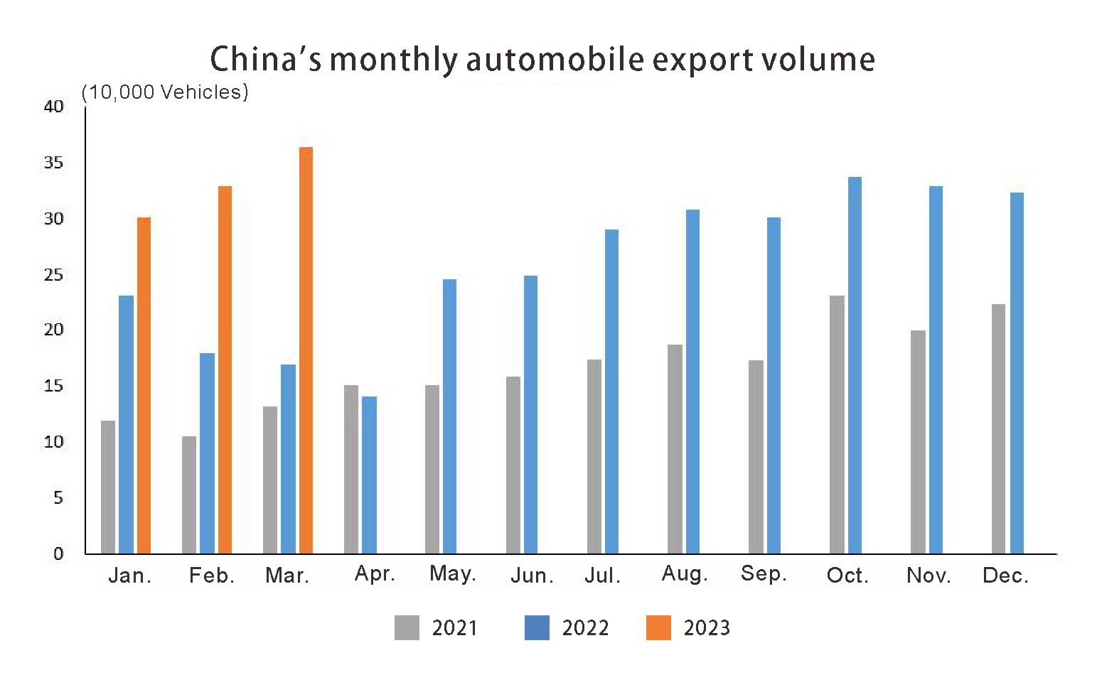 China auto export (2)