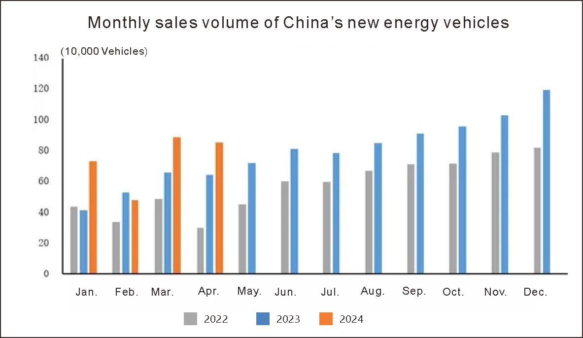 China new energy vehicle (1)