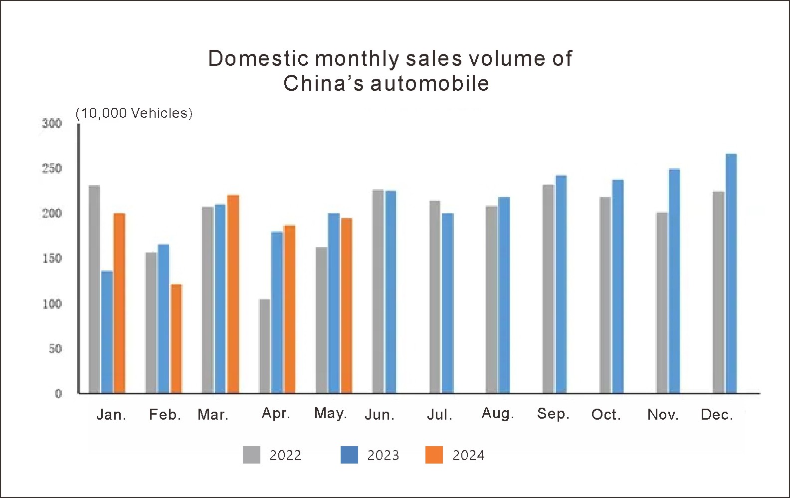 China auto (5)