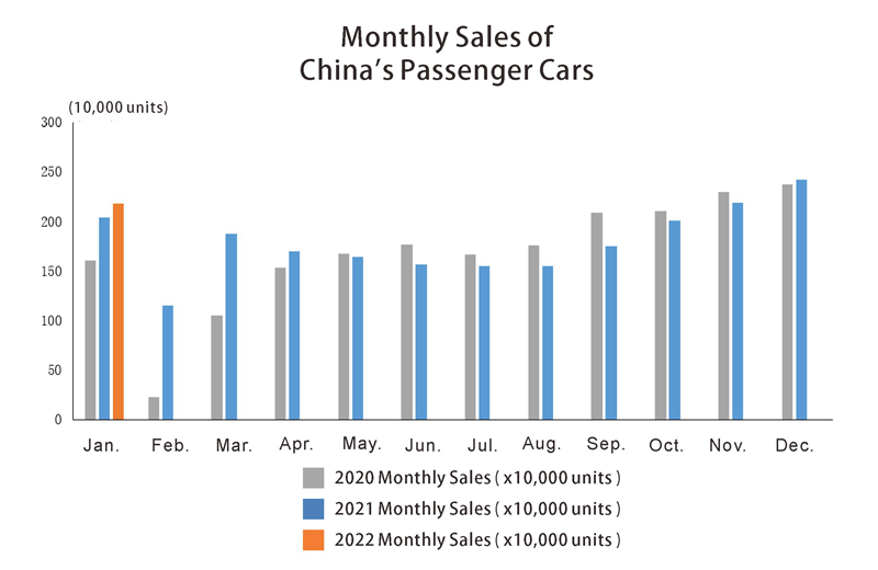 China passenger vehicle sales