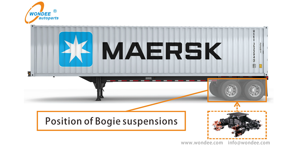 Application of WONDEE bogie suspension