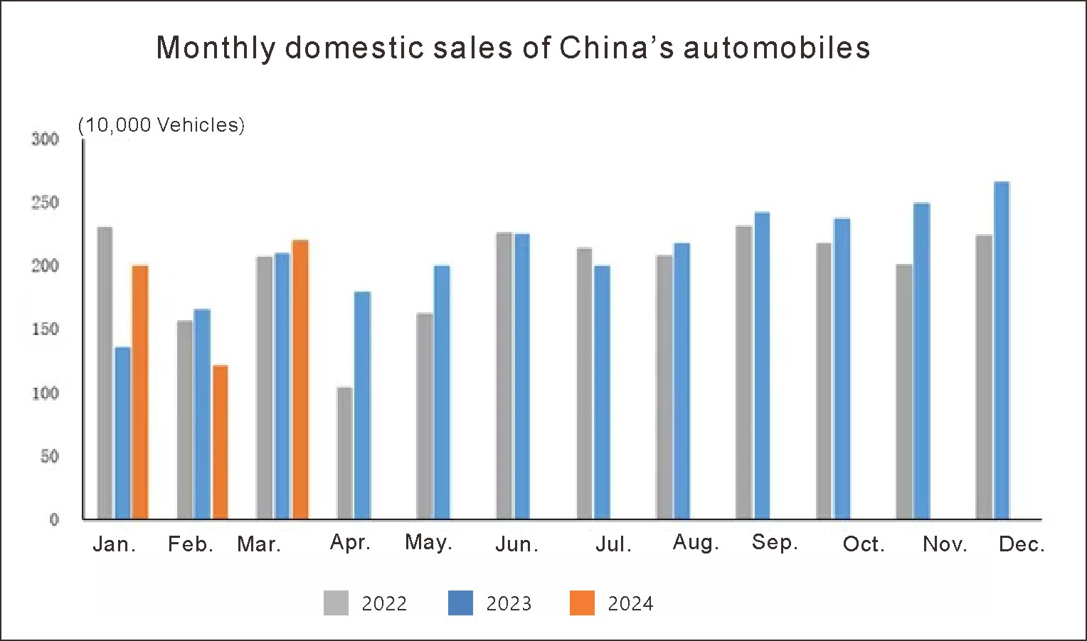 China auto (5)